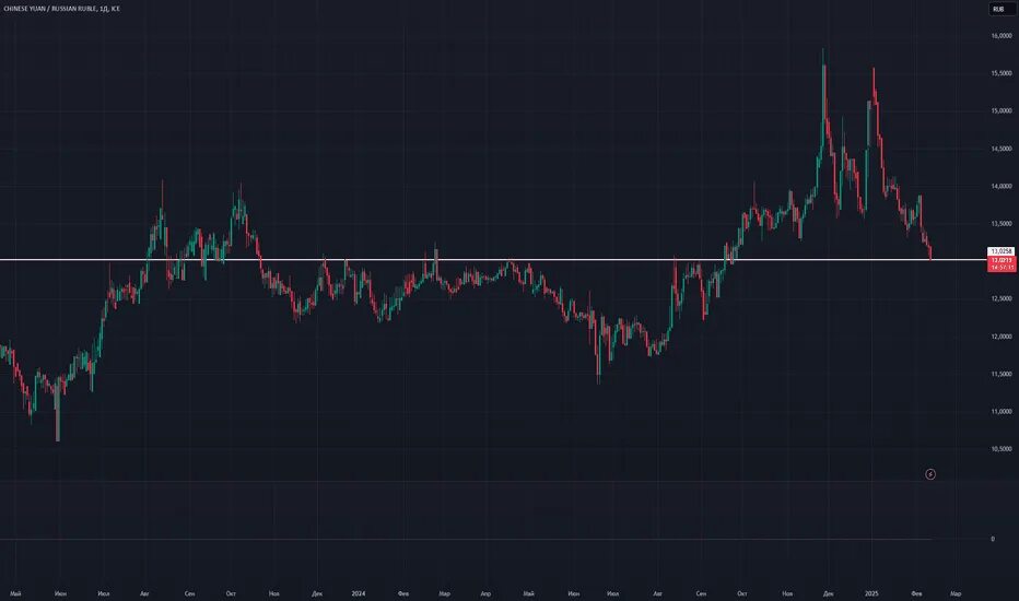 Reunión entre reguladores de Estados Unidos y México
